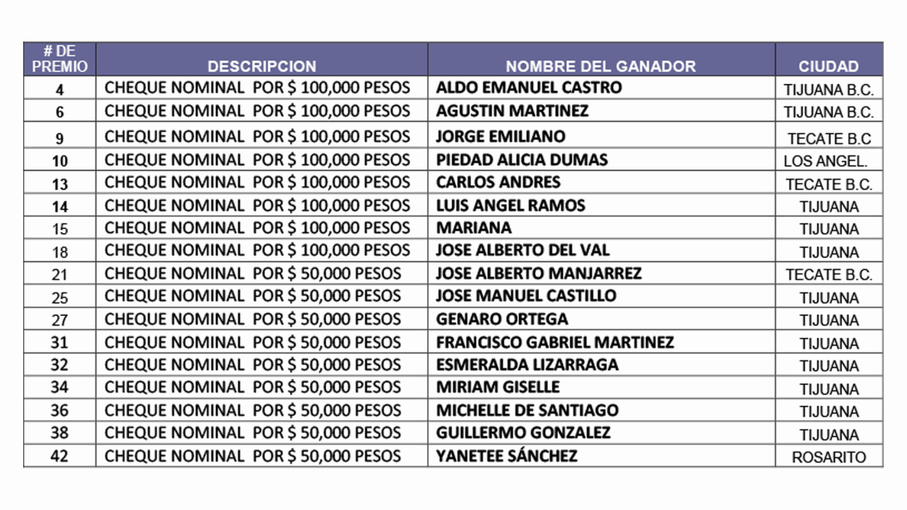 Entrega Premios a Ganadores del 88 Sorteo de la UABC... El Mexicano