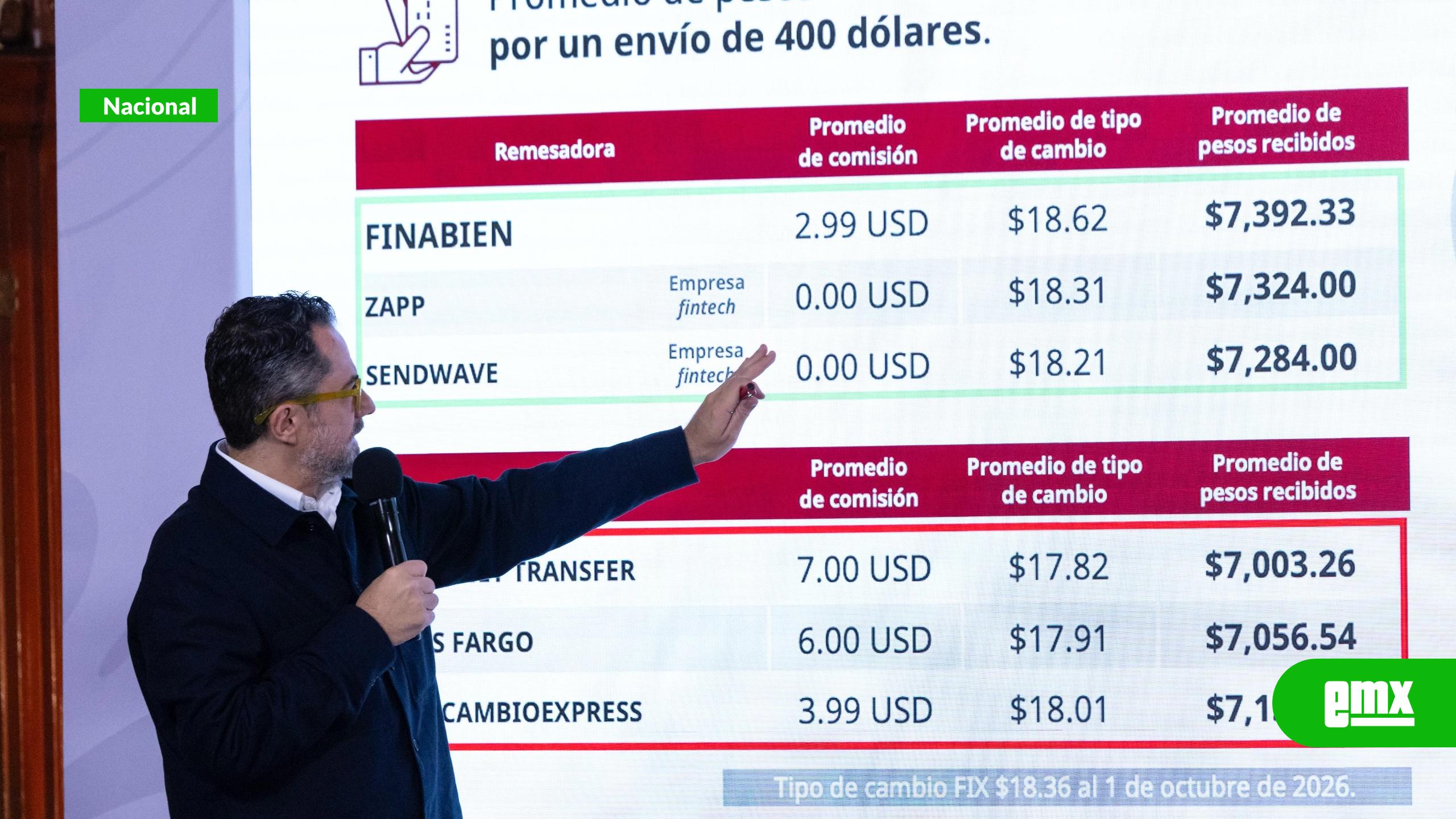 EMX-Más-de-8-mil-estaciones-ya-cumplen-con-el-precio-de-27-pesos-el-diésel