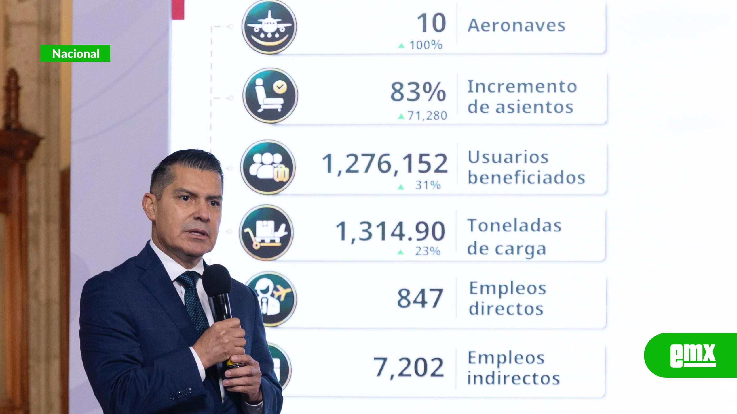 EMX-Mexicana-reportó-un-crecimiento-de-31%-en-pasajeros-durante-2026