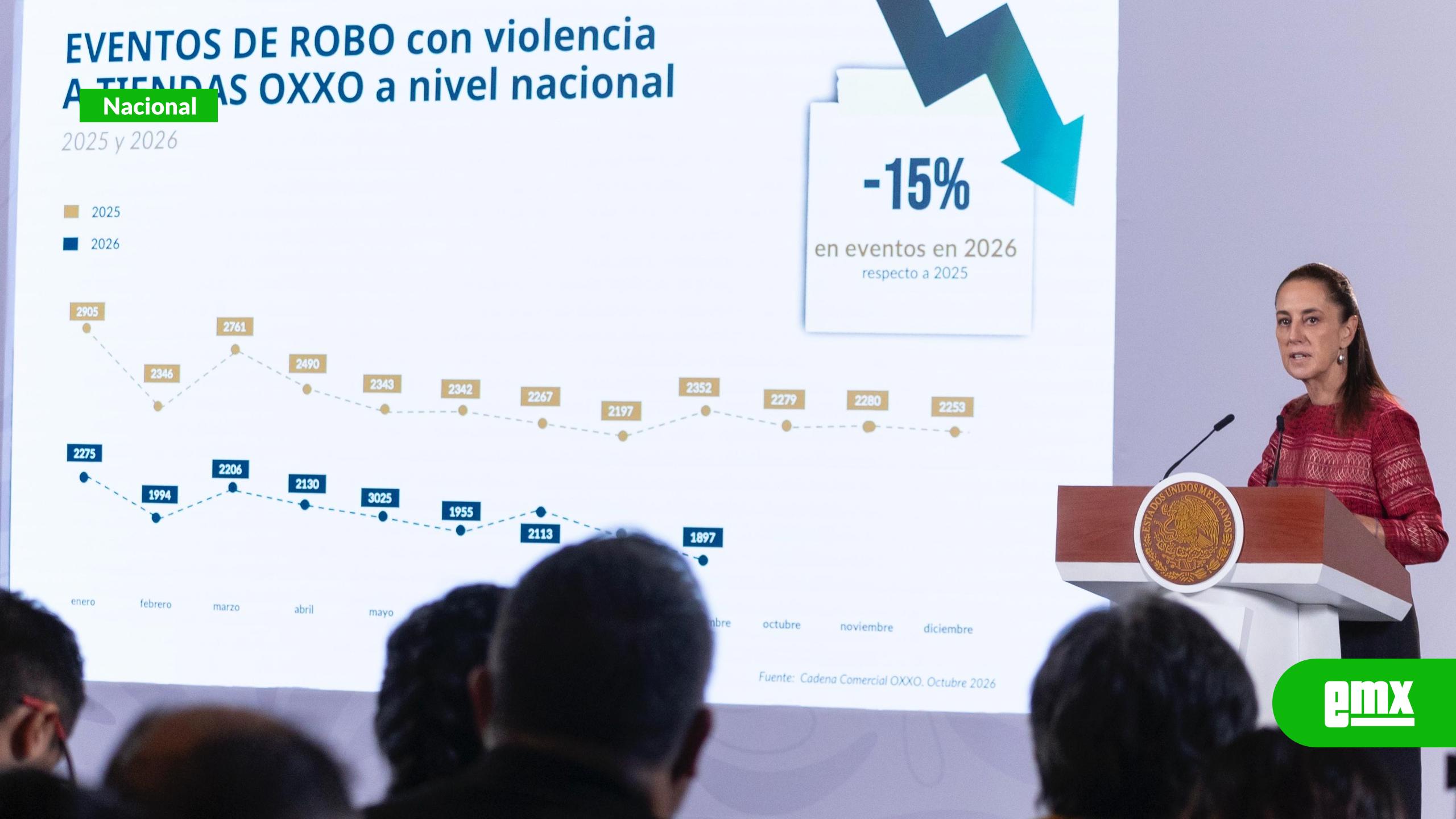 EMX-Homicidios-dolosos-disminuyeron-52%;-construiran-centros-penitenciarios