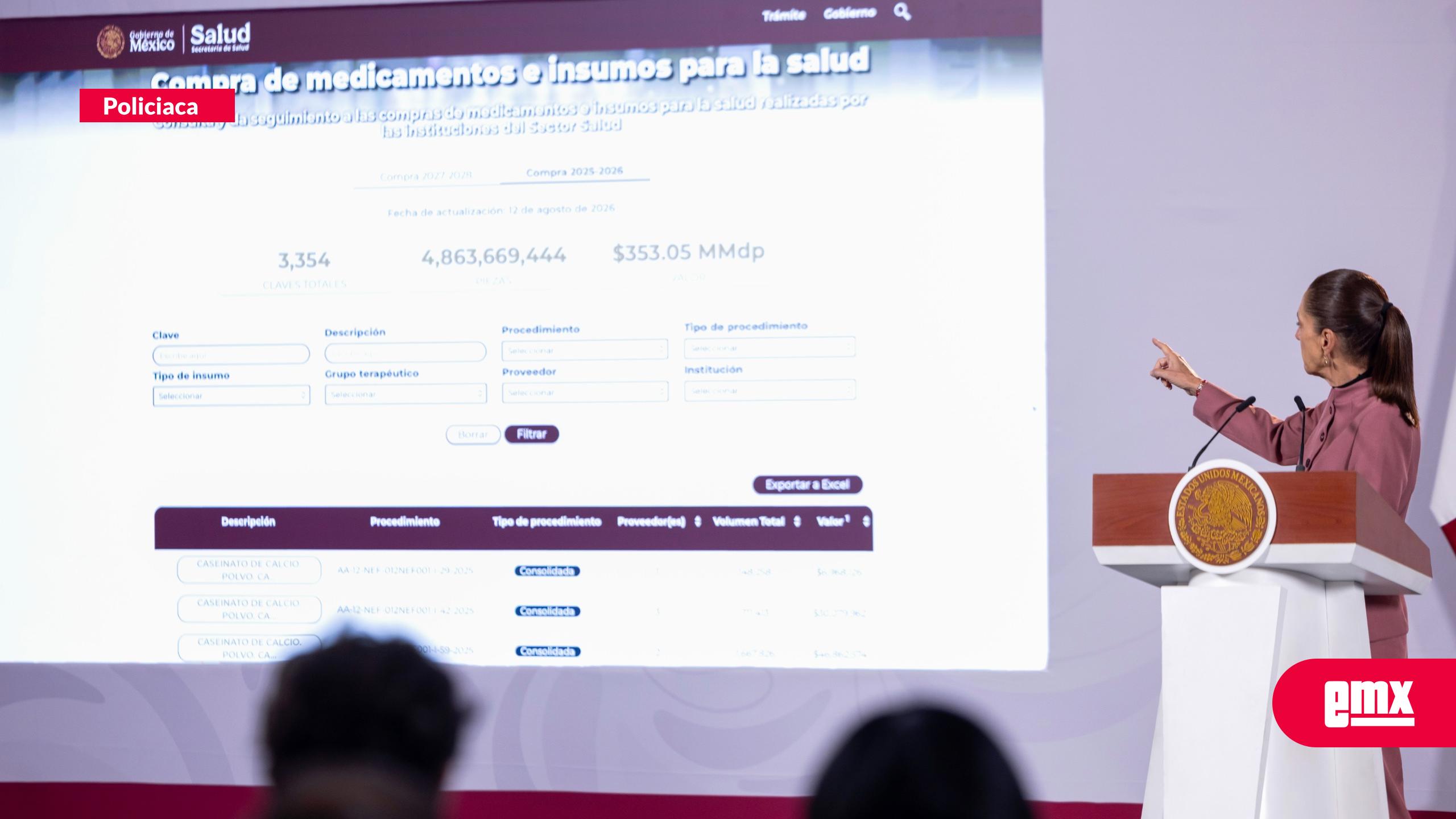 EMX-Gobierno reporta ahorros de 70 mil millones en pesos en compra de medicamentos