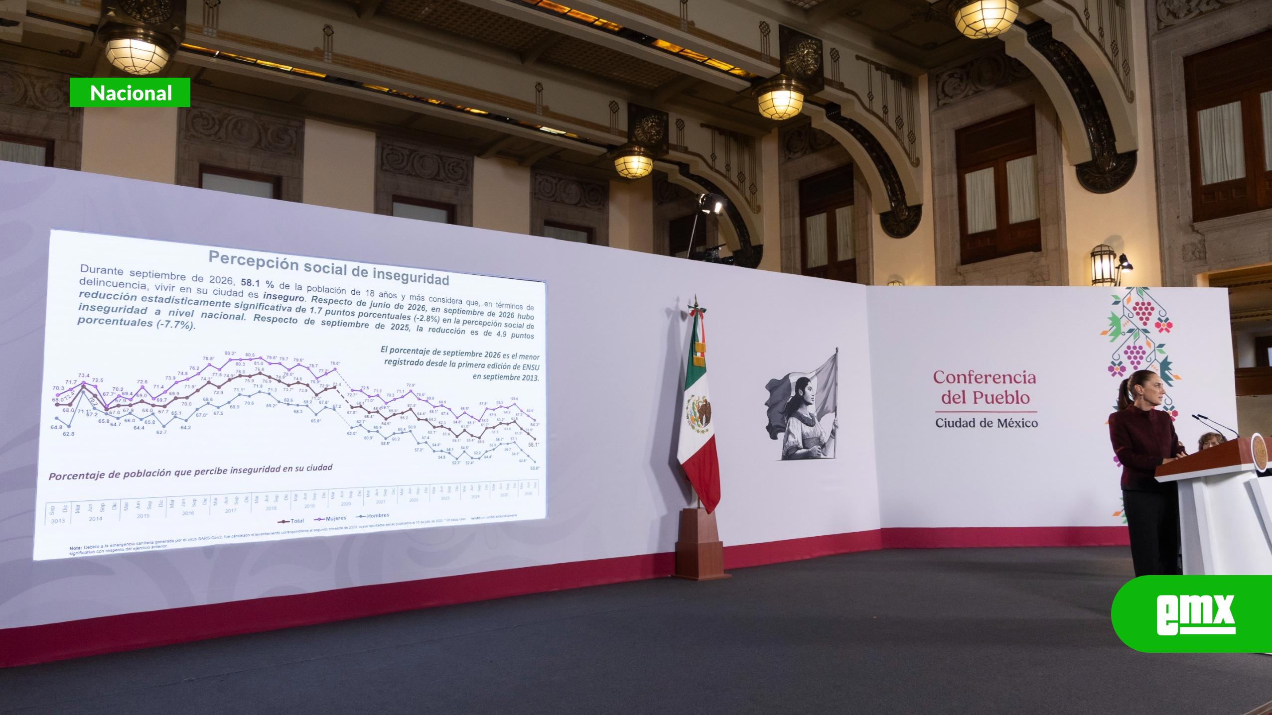 EMX-Sheinbaum-atribuye-disminución-en-percepción-de-inseguridad-a-estrategia-de-seguridad
