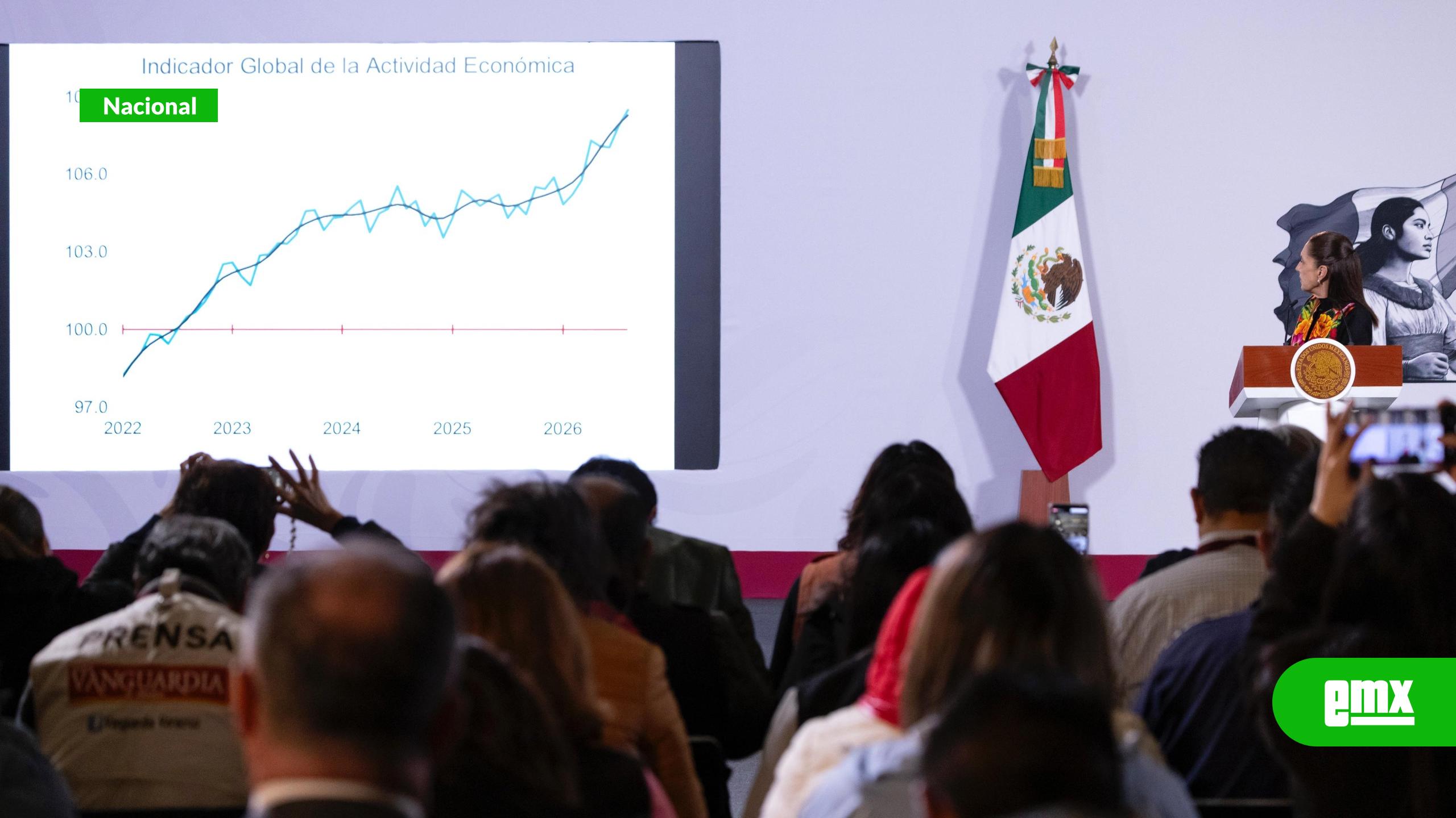 EMX-Sheinbaum-destaca-repunte-de-la-actividad-económica-en-agosto