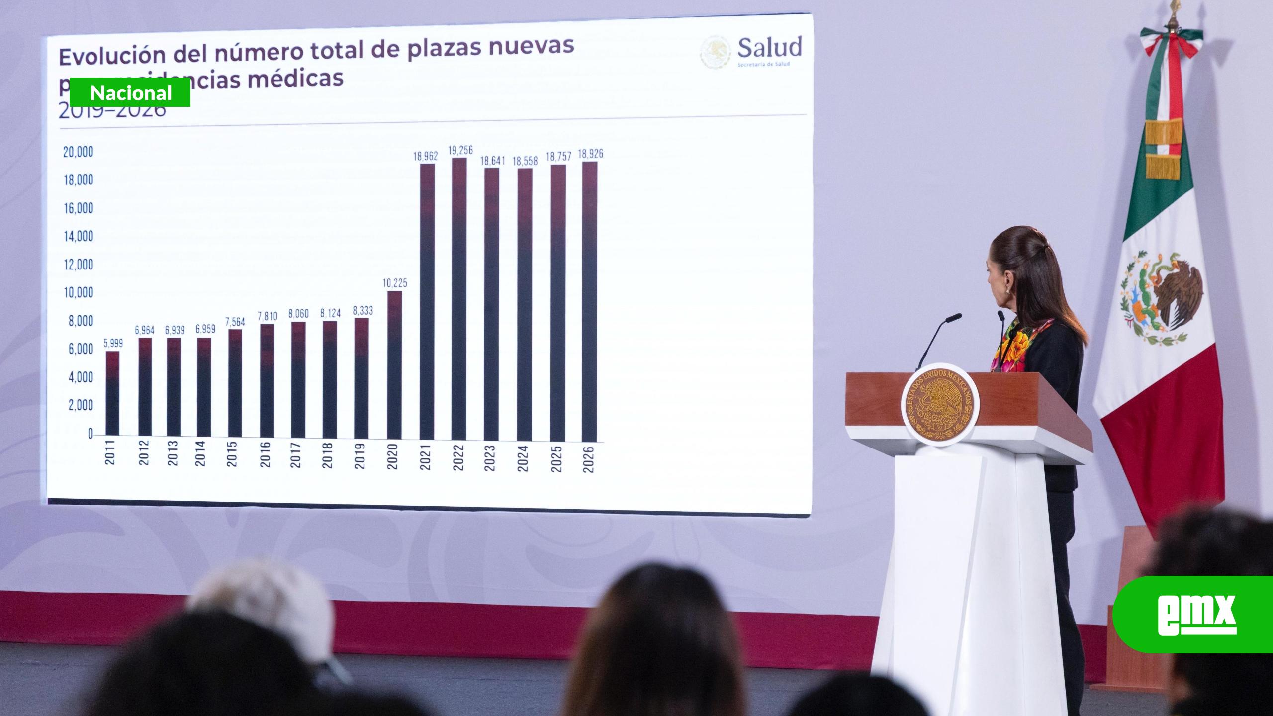 EMX-Presidenta-destaca-aumento-de-plazas-para-formar-médicos-especialistas
