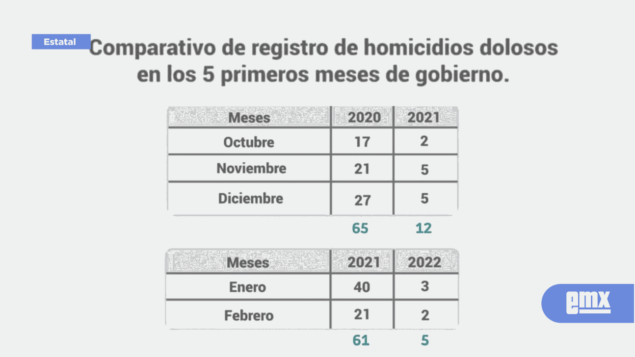 EMX-Salió Tecate del ranking de ciudades más inseguras del país