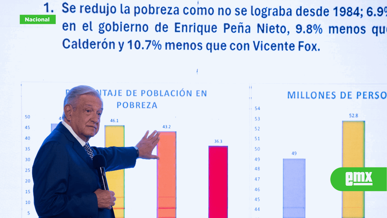 Disminucion HistÓrica De La Pobreza En Mexico El Mexicano Gran Diario Regional 7564