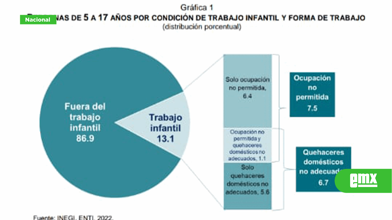 EMX-CRECIÓ TRABAJO INFANTIL EN MÉXICO