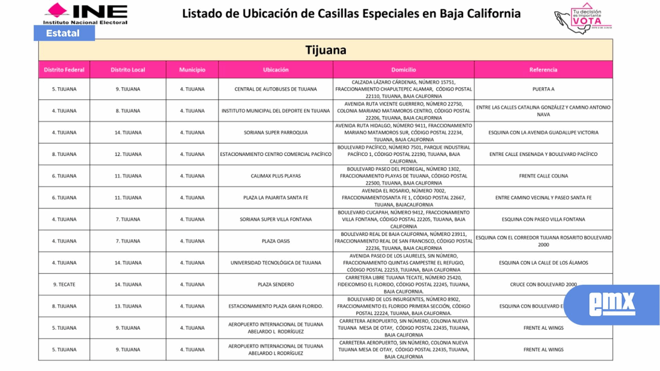 EMX-Habrá más de 40 casillas especiales en Baja California 