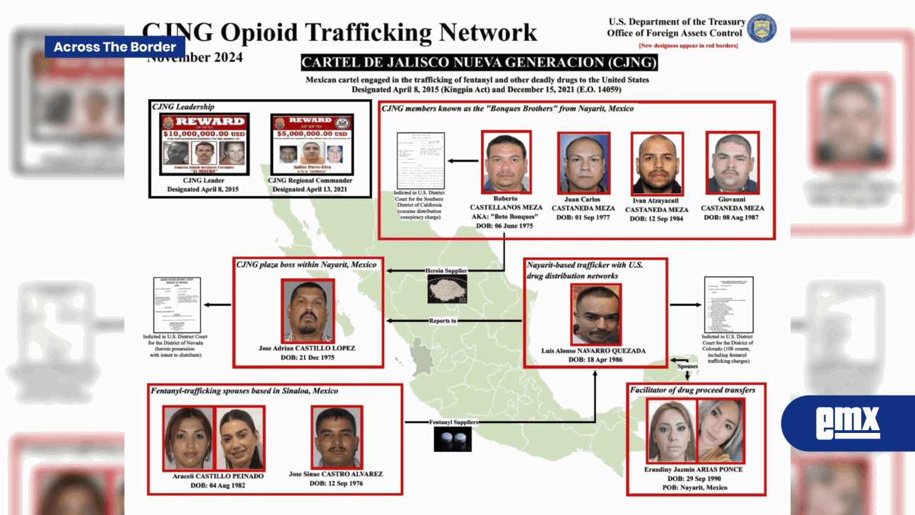 EMX-EU-pone-la-mira-en-los-Hermanos-Bonques,-brazo-neural-del-CJNG-en-el-tráfico-de-fentanilo