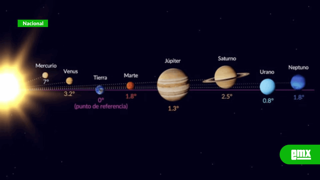 EMX-La-NASA-dice-que-siete-planetas-se-alinearán-en-febrero-de-2025;-México-será-el-mejor-sitio-para-observarlos