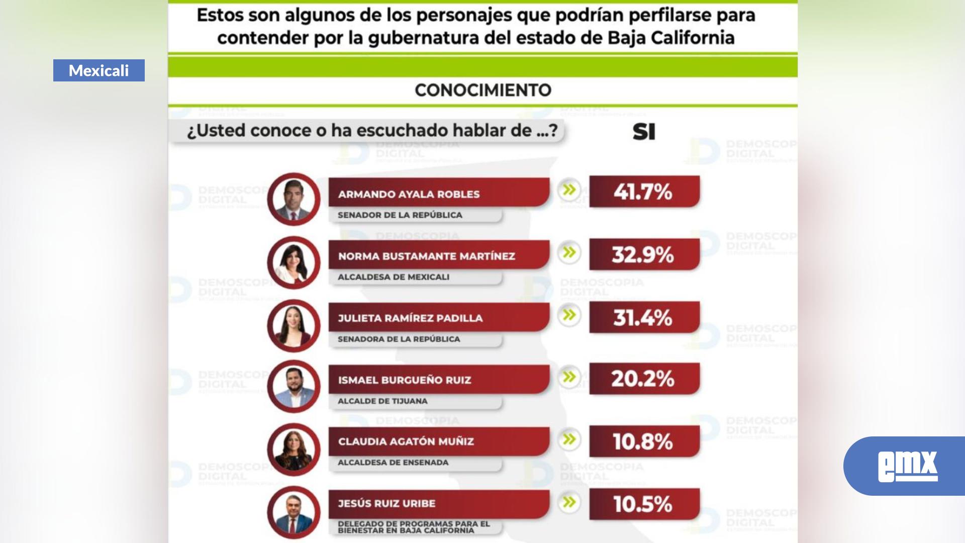 EMX-NO-ME-INTERESA-BUSCAR-LA-GUBERNATURA:-NORMA-BUSTAMANTE