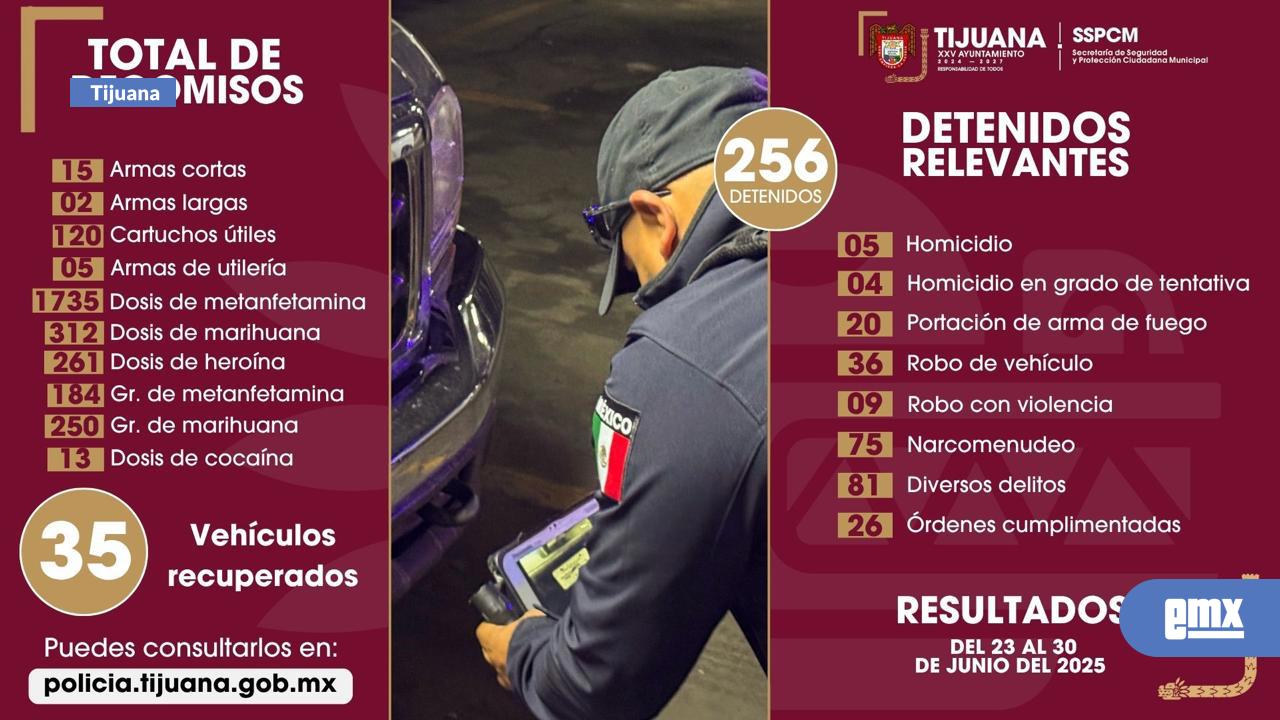 EMX-Aseguran-a-más-de-250-personas-en-Tijuana-por-diversos-delitos-en-una-semana