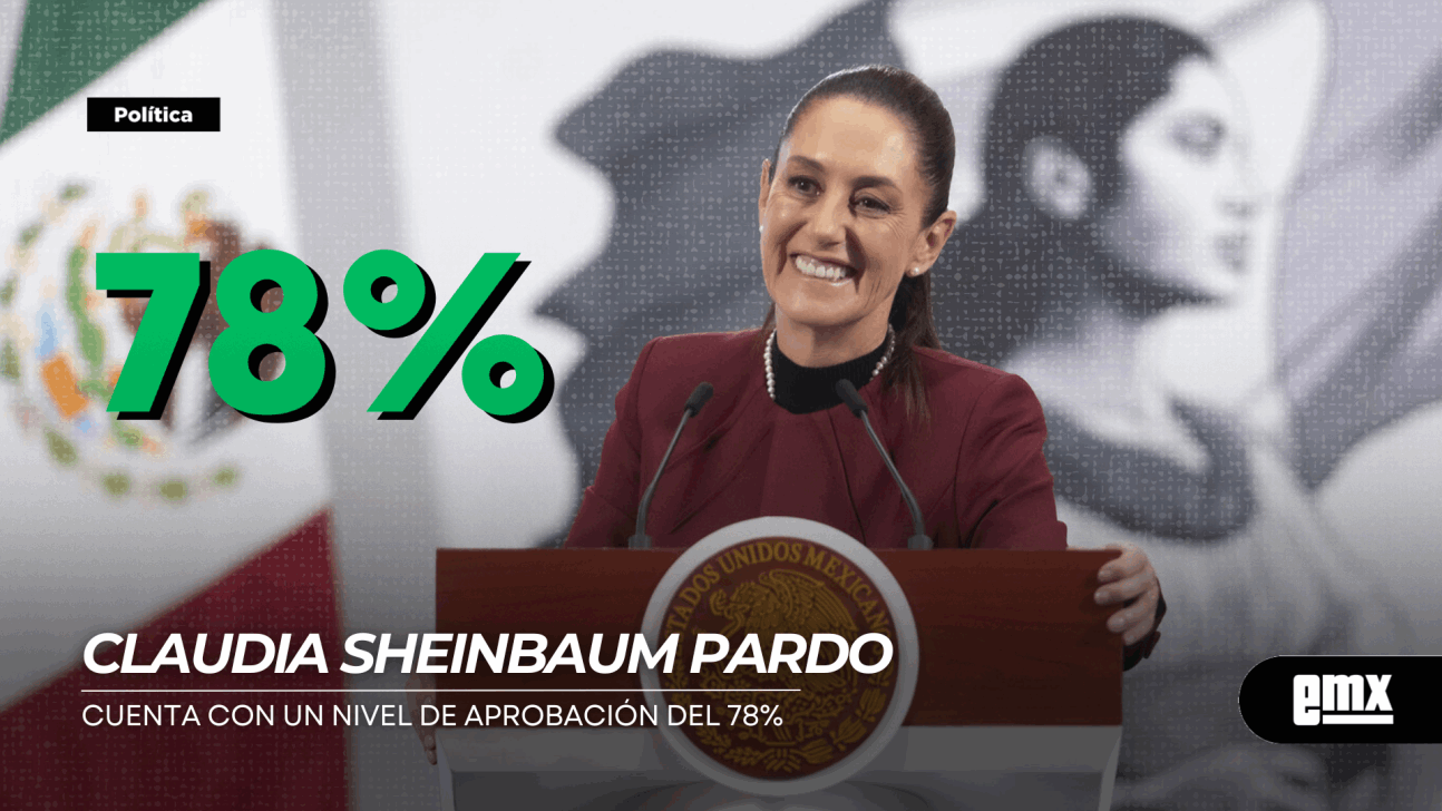 EMX-CLAUDIA-SHEINBAUM-PARDO..-cuenta-con-un-nivel-de-aprobación-del-78-por-ciento