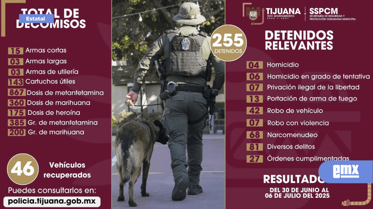 EMX-Fortalecimiento-de-acciones-preventivas-de-la-SSPCM-permite-el-aseguramiento-de-más-de-250-presuntos-delincuentes