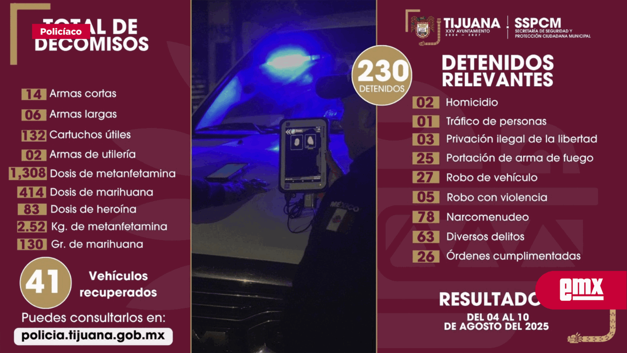 EMX-Detenidas-más-de-200-personas-como-presuntos-responsables-de-diversos-delitos-en-una-semana