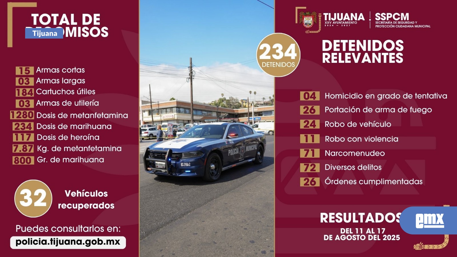 EMX-Asegura-Policía-Municipal-de-Tijuana-a-más-de-230-personas-por-diversos-delitos-en-una-semana
