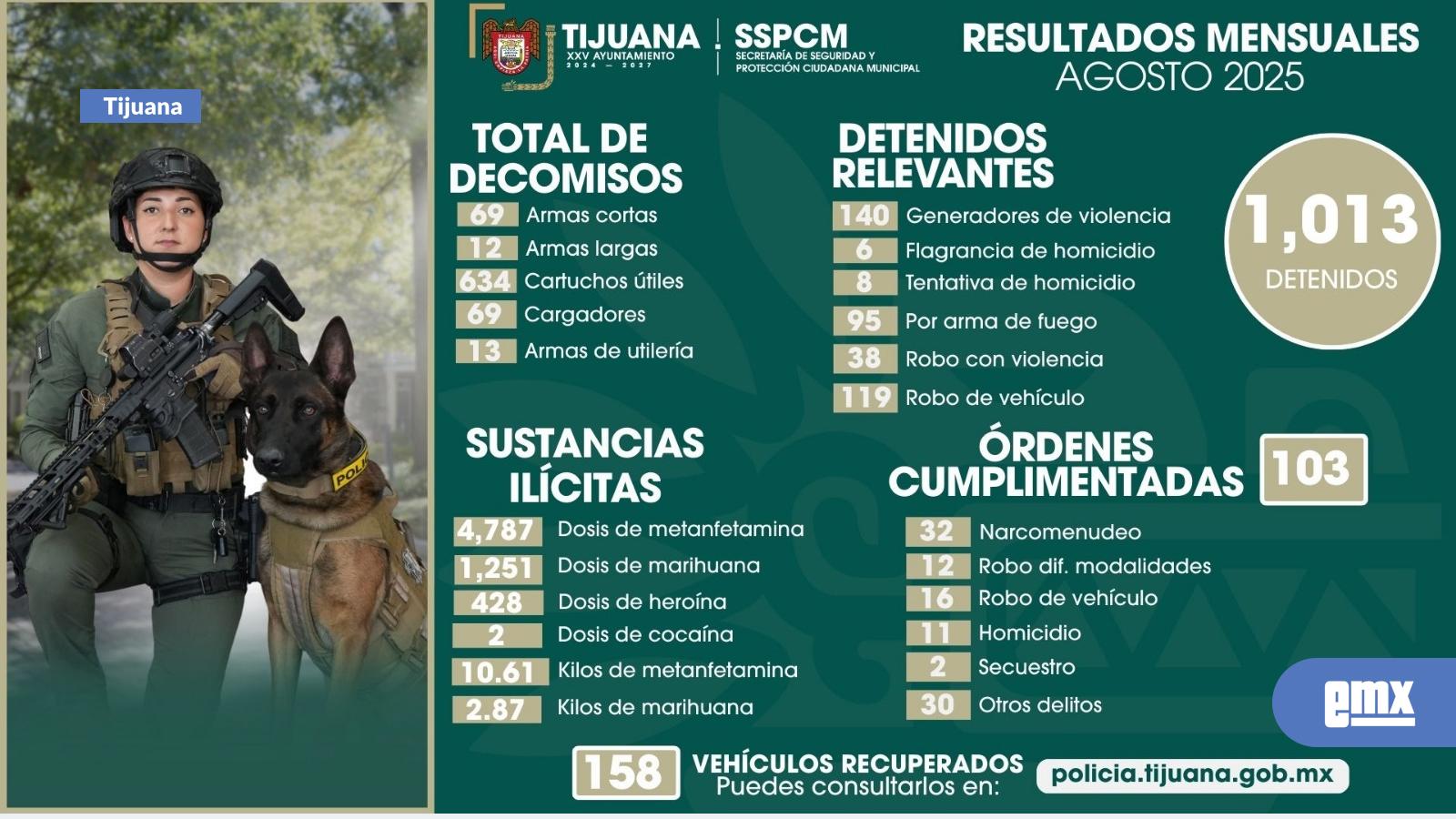EMX-Logra-SSPCM-avances-significativos-durante-agosto