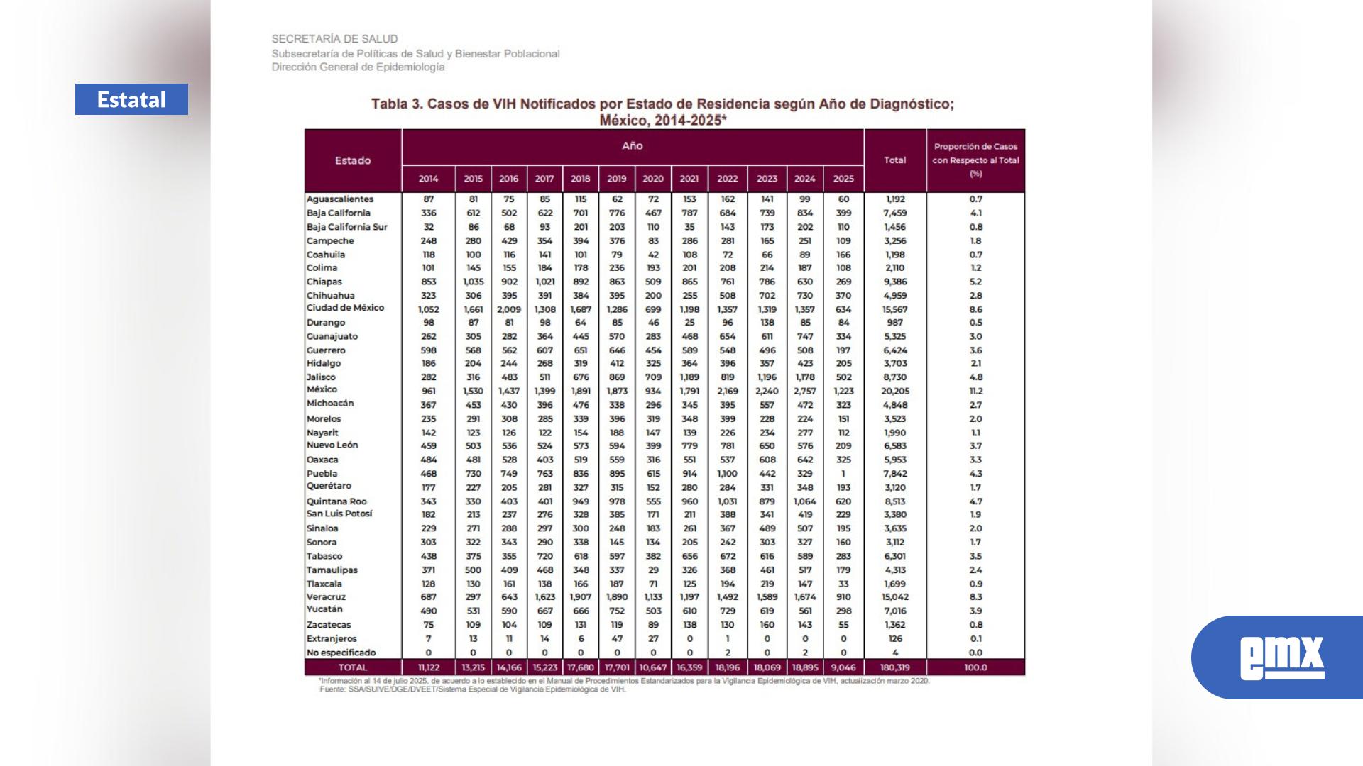EMX-BC-ocupa-el-sexto-lugar-de-casos-de-VIH-registrados-en-2025-a-nivel-nacional