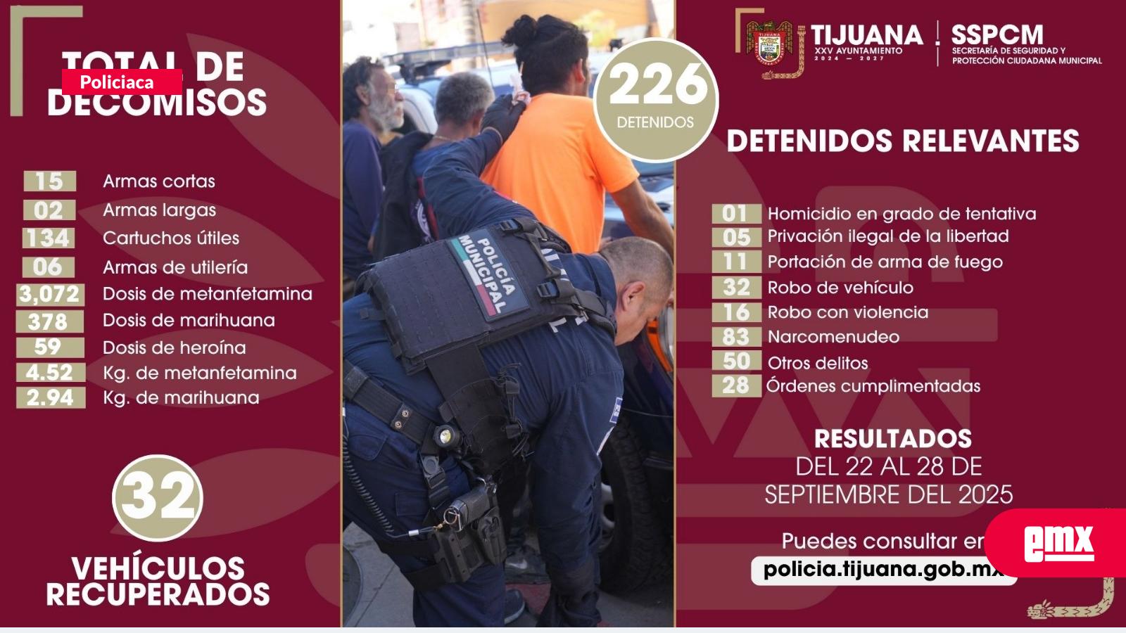 EMX-Fortalece-SSPCM-resultados-y-acciones-por-la-seguridad-tras-captura-de-226-presuntos-delincuentes