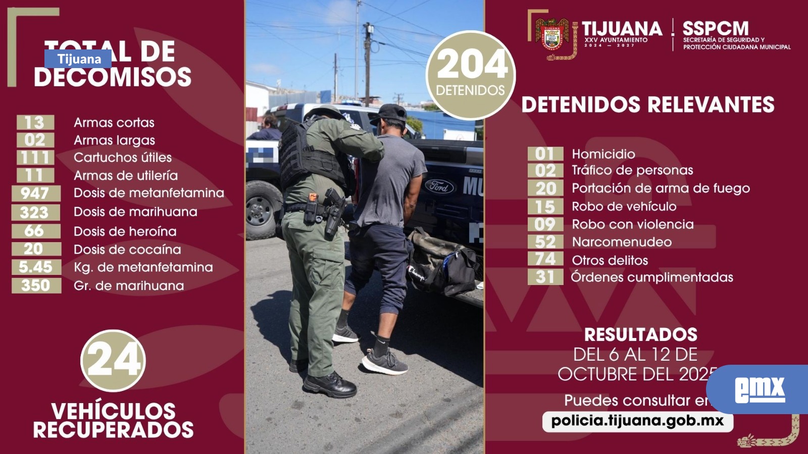 EMX-La-Policía-Municipal-logró-decomisar-armas-y-sustancias-prohibidas-en-6-días