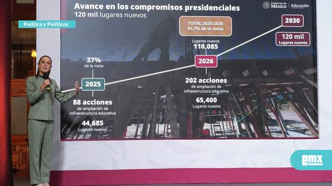 EMX-Claudia-Sheinbaum-Pardo...destacó-que-en-2026-se-crearán-130-nuevas-preparatorias