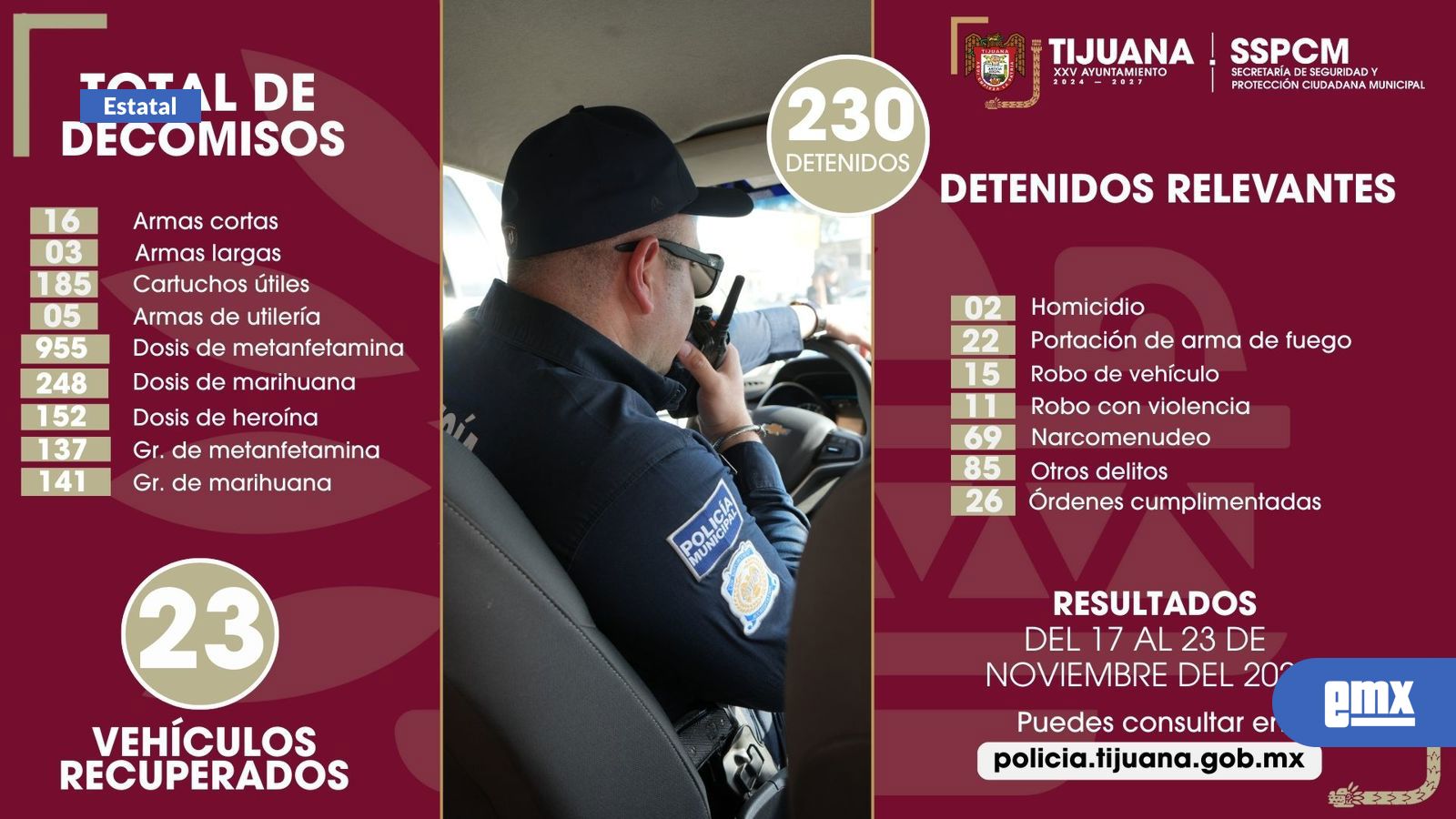 EMX-Detiene Policía Municipal de Tijuana a más de 200 personas