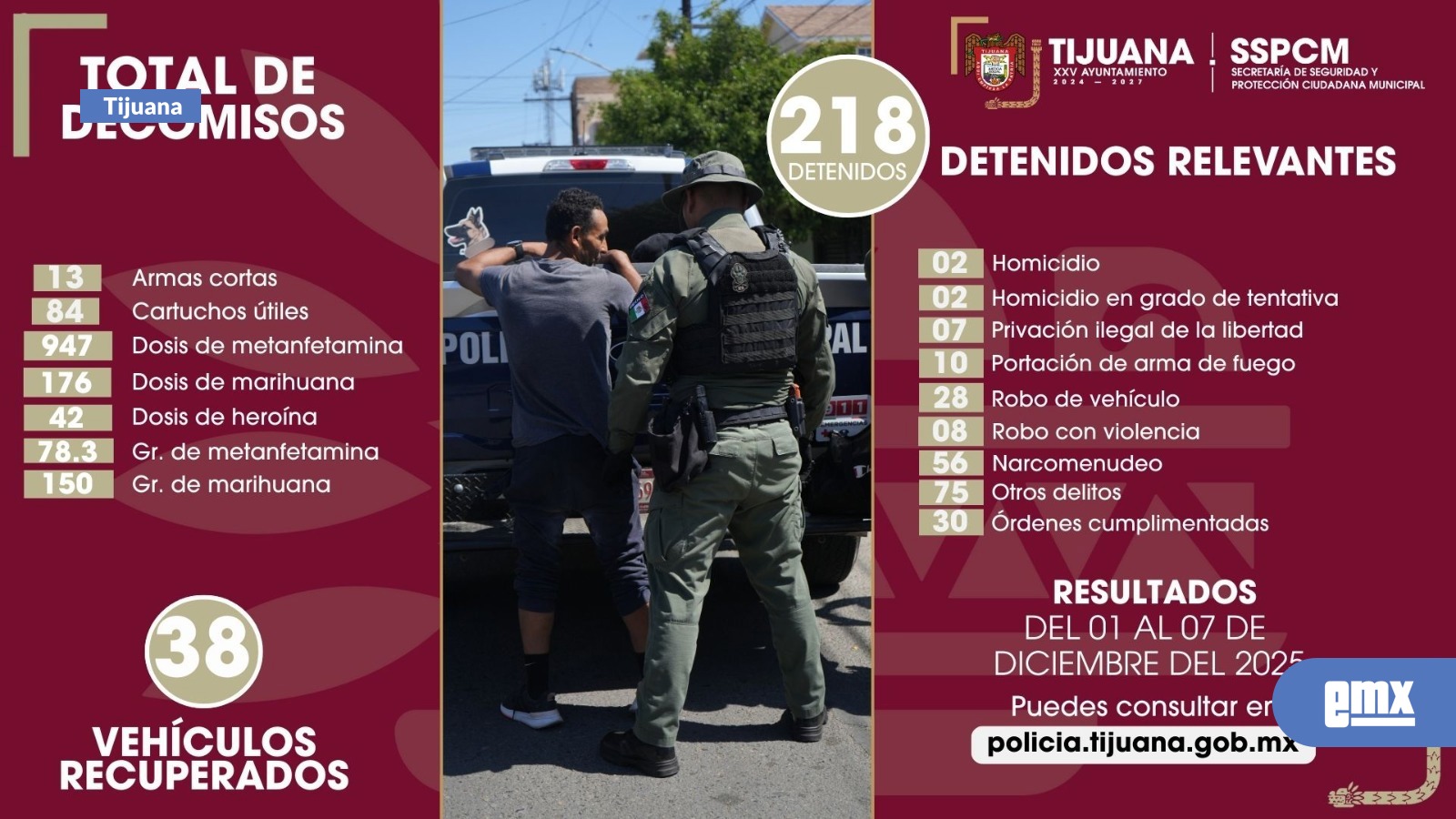 EMX-Asegura-SSPCM-a-218-personas-en-una-semana