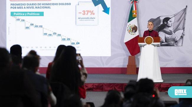 EMX-Claudia-Sheinbaum-Pardo…-destaca-reducción-del-37%-en-homicidios-dolosos