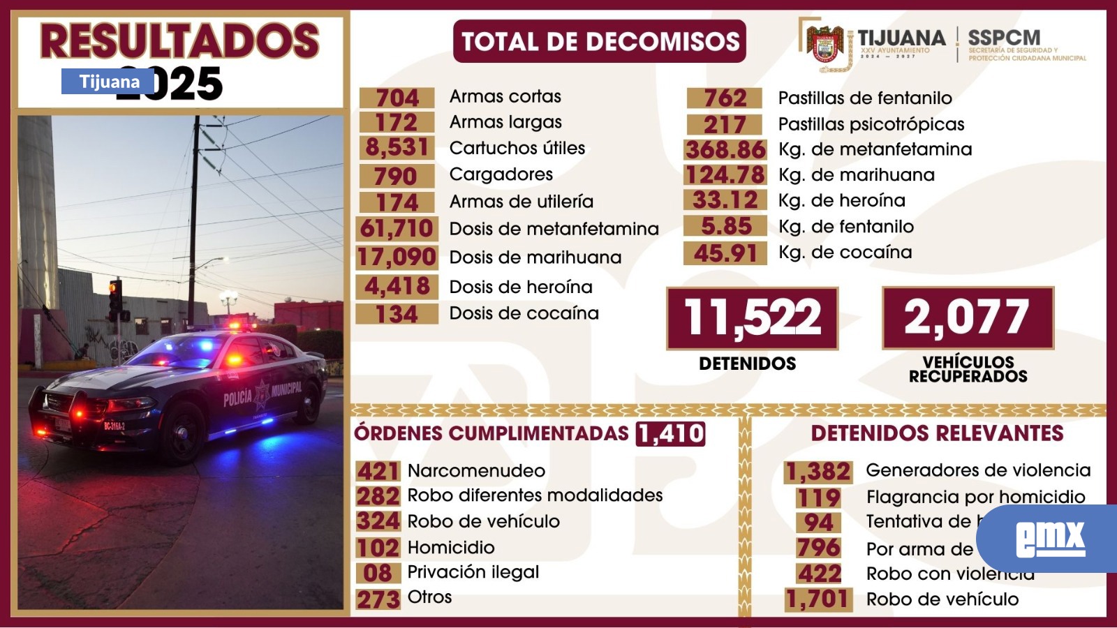 EMX-Logra-Policía-Municipal-de-Tijuana-importantes-resultados-durante-el-2025