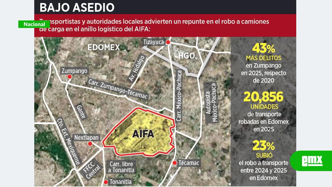 EMX-Repuntan-robos-en-rutas-al-AIFA