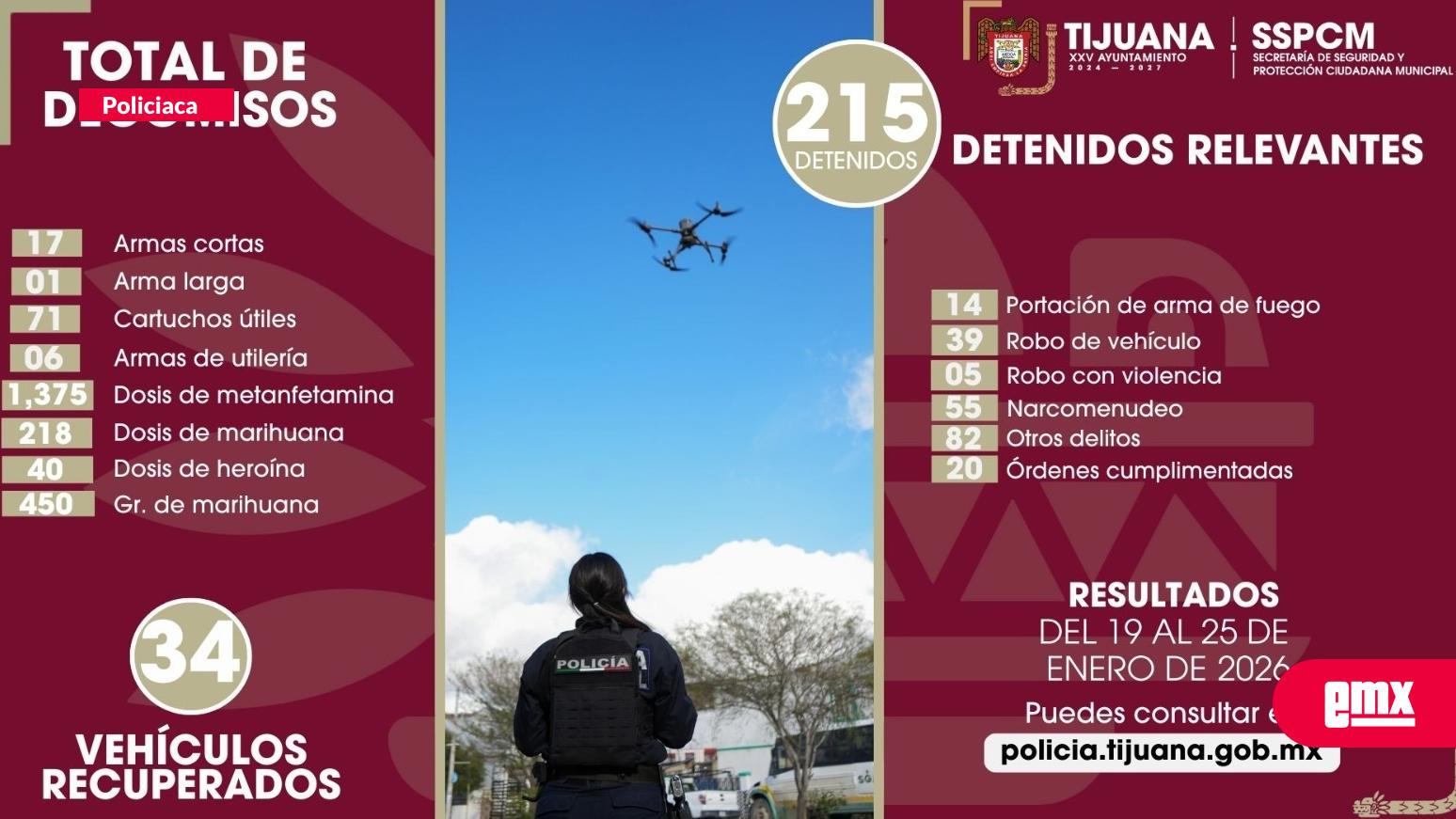 EMX-Fortalece-Policía-Municipal-acciones-preventivas-con-la-captura-de-más-de-200-personas
