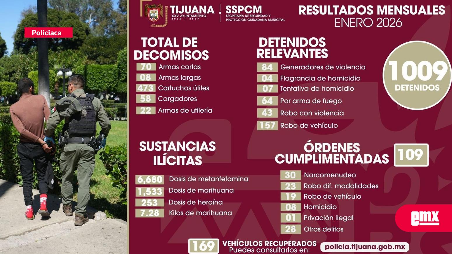 EMX-Decomisa Policía Municipal más de 70 armas y detiene a más de mil presuntos delincuentes