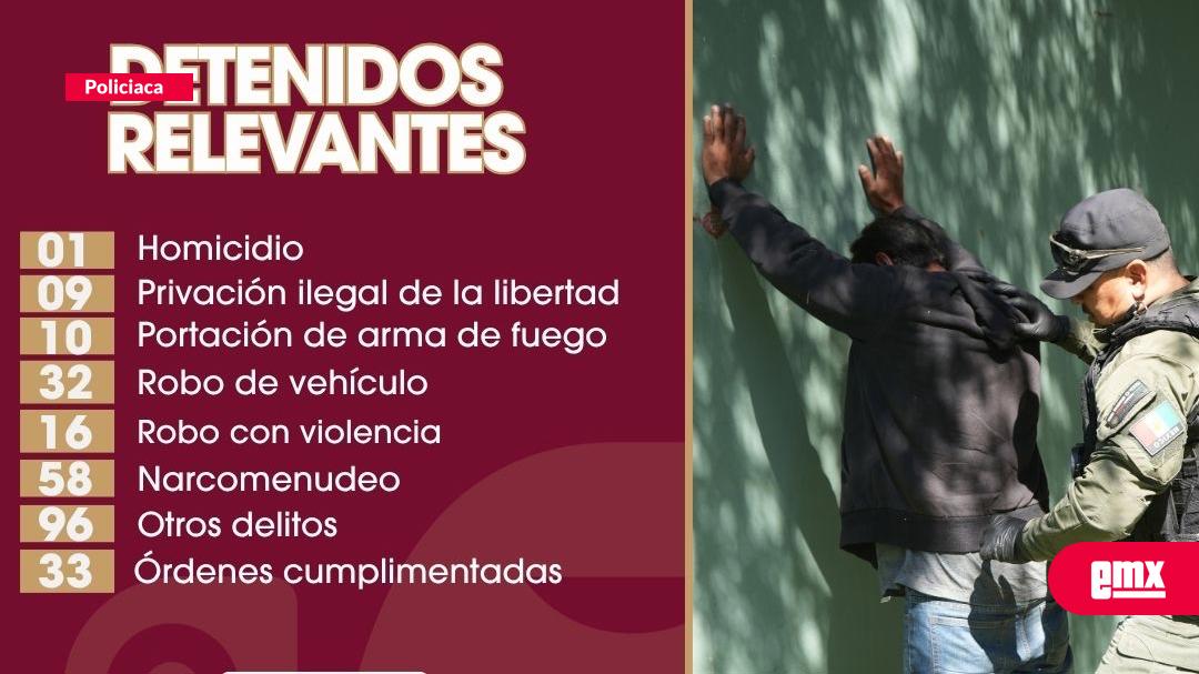 EMX-Detiene-Policía-Municipal-de-Tijuana-a-más-de-250-personas-señaladas-como-responsables-de-algún-delito