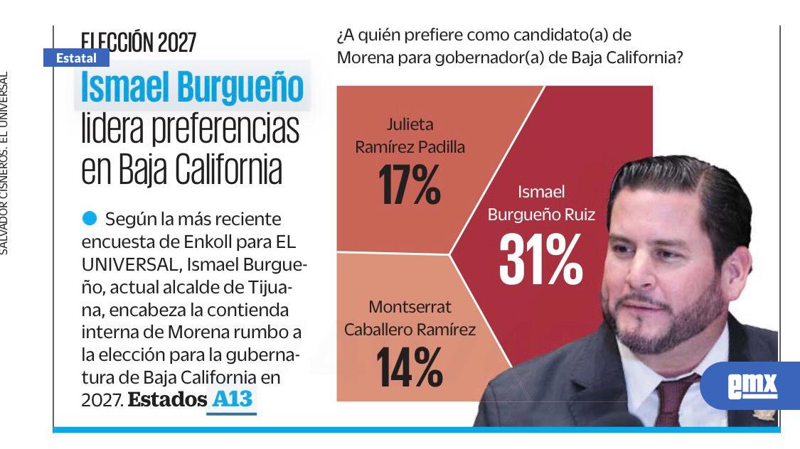 EMX-Burgueño-se-posiciona-como-favorito-en-Morena-para-la-gubernatura-de-Baja-California