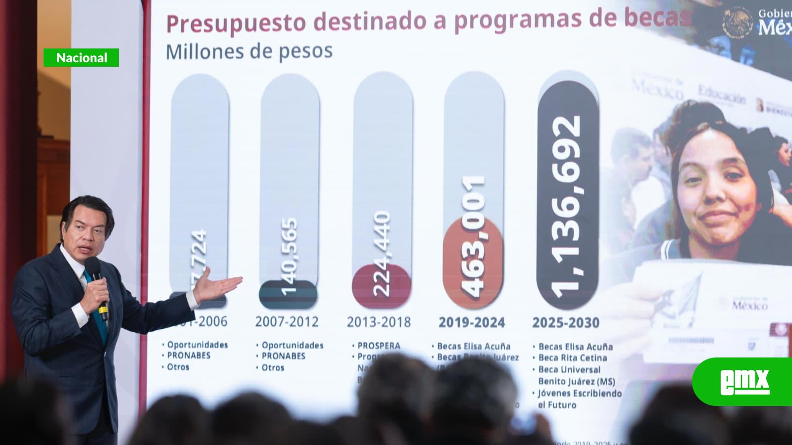 EMX-Claudia-Sheinbaum-destaca-inversión-histórica-en-becas-al-2030
