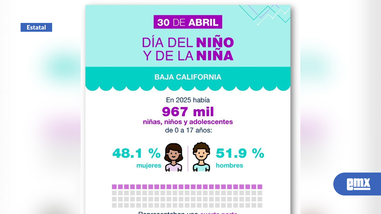 EMX-El-65%-de-los-menores-en-BC-tienen-un-celular-inteligente:-Inegi