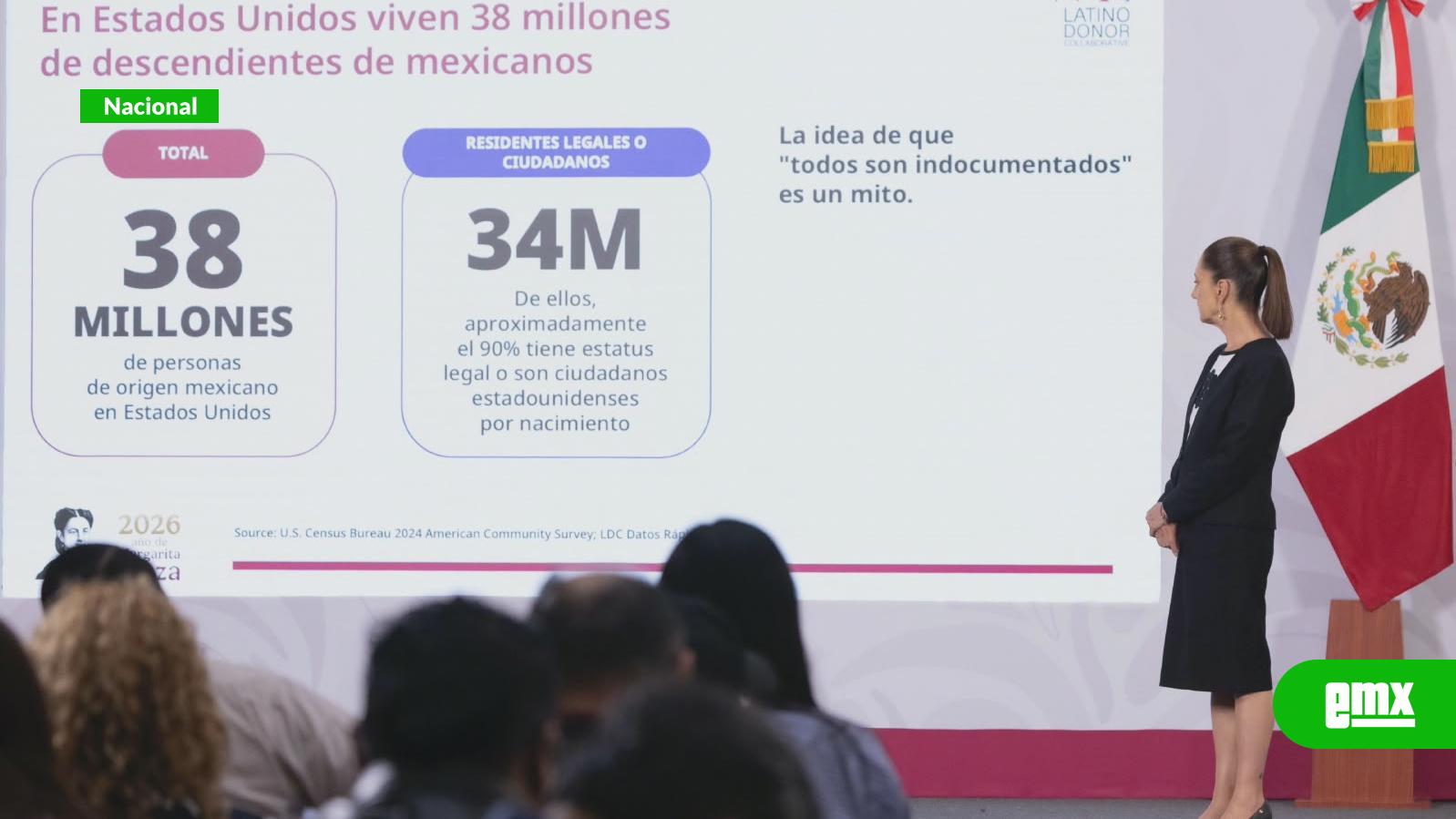 EMX-Mexicanos-en-EU-aportan-2.3-billones-de-dólares-al-PIB-estadounidense