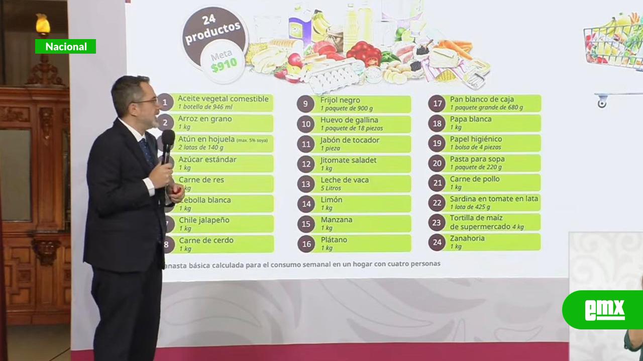 EMX-Bajan precios de productos básicos: PROFECO 