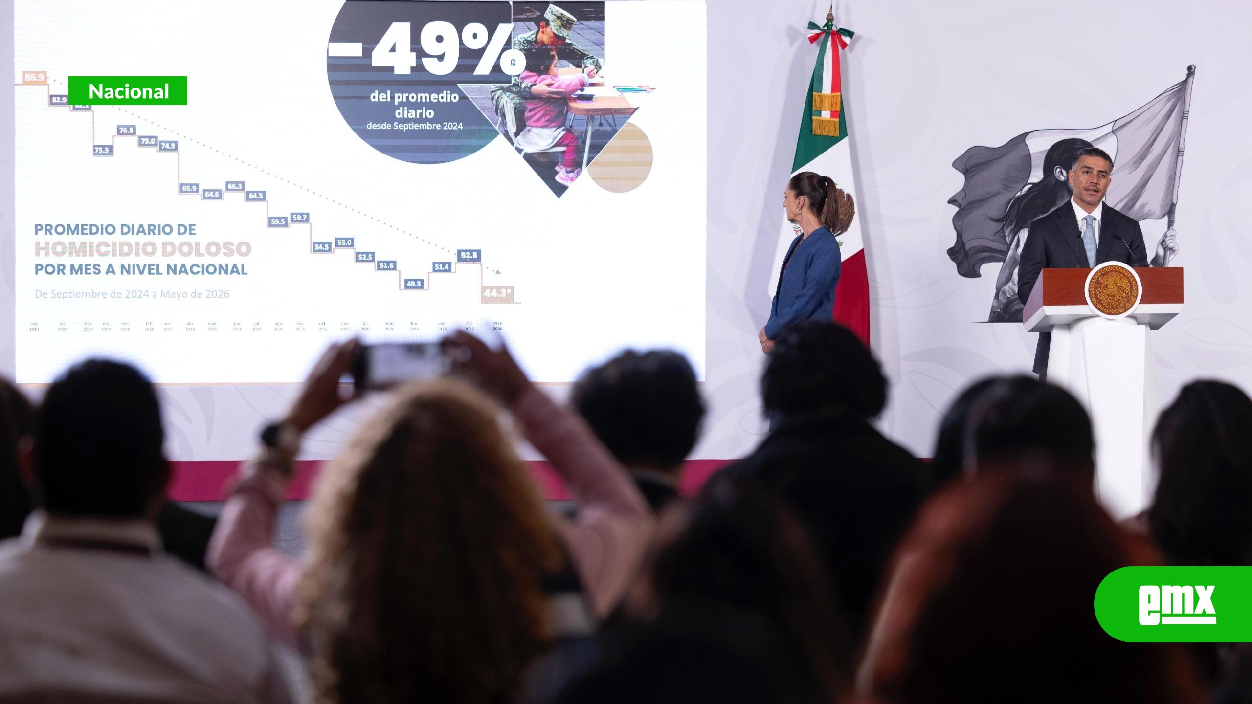 EMX-Seguridad-reporta-reducción-de-49%-en-homicidios-y-más-de-54-mil-detenidos-en-la-administración