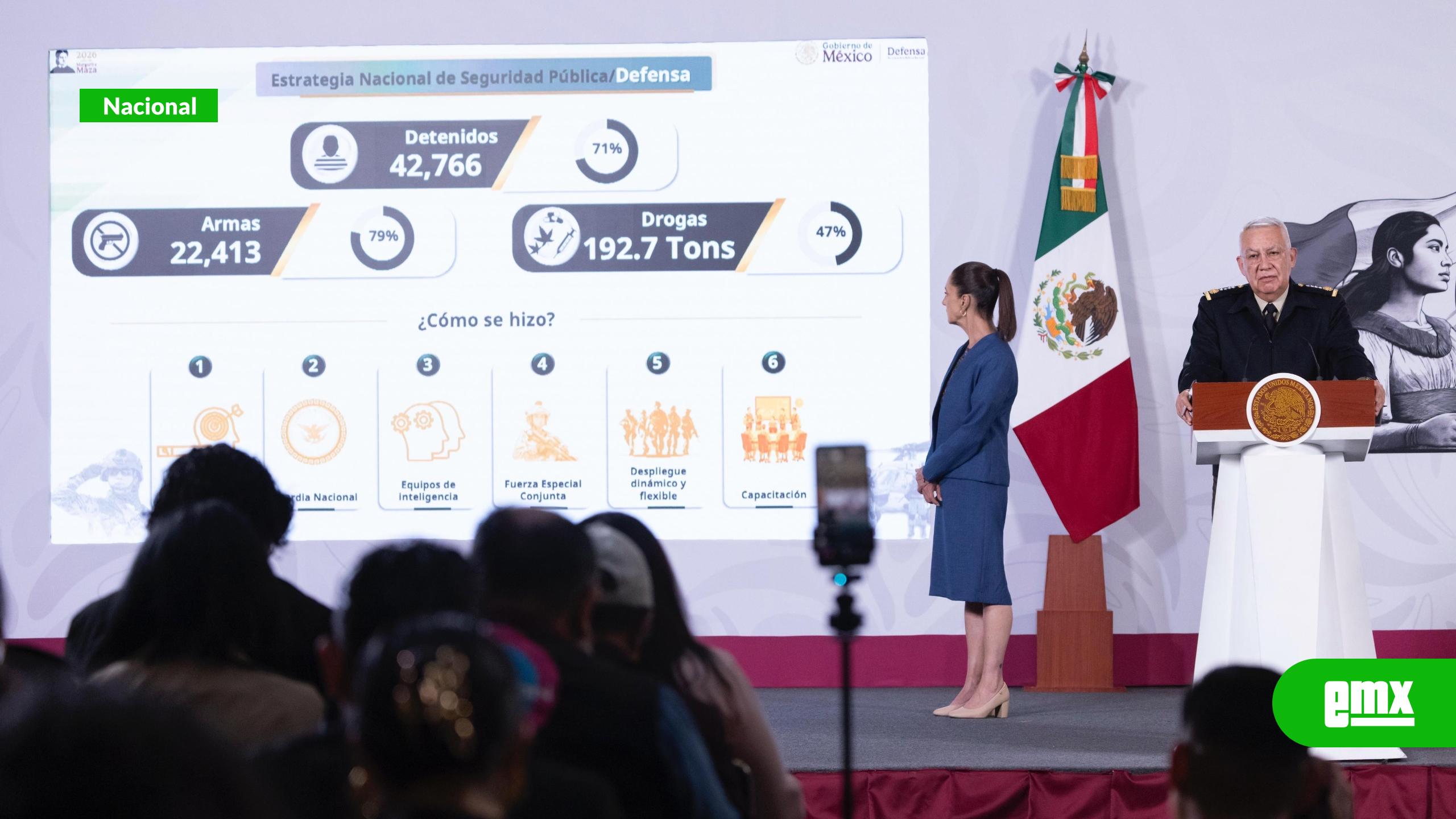 EMX-Defensa-reporta-más-de-42-mil-detenidos-y-aseguramiento-de-22-mil-armas-como-parte-de-estrategia-de-seguridad