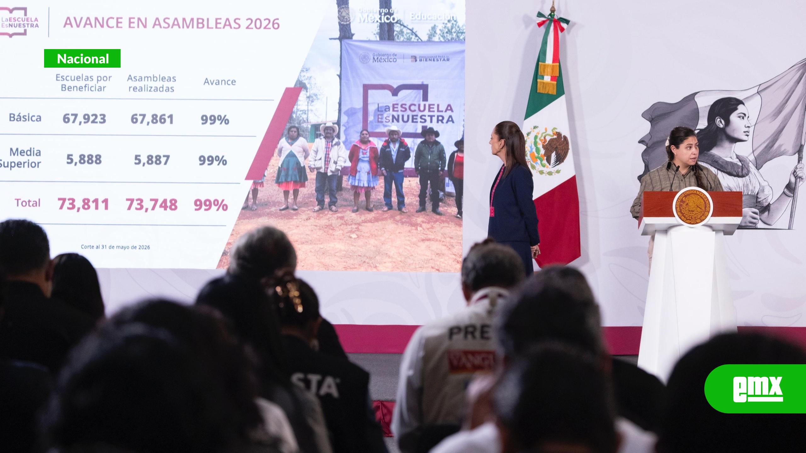 EMX-Gobierno-federal-ha-ejercido-casi-490-mil-millones-de-pesos-en-programas-de-Bienestar-durante-2026