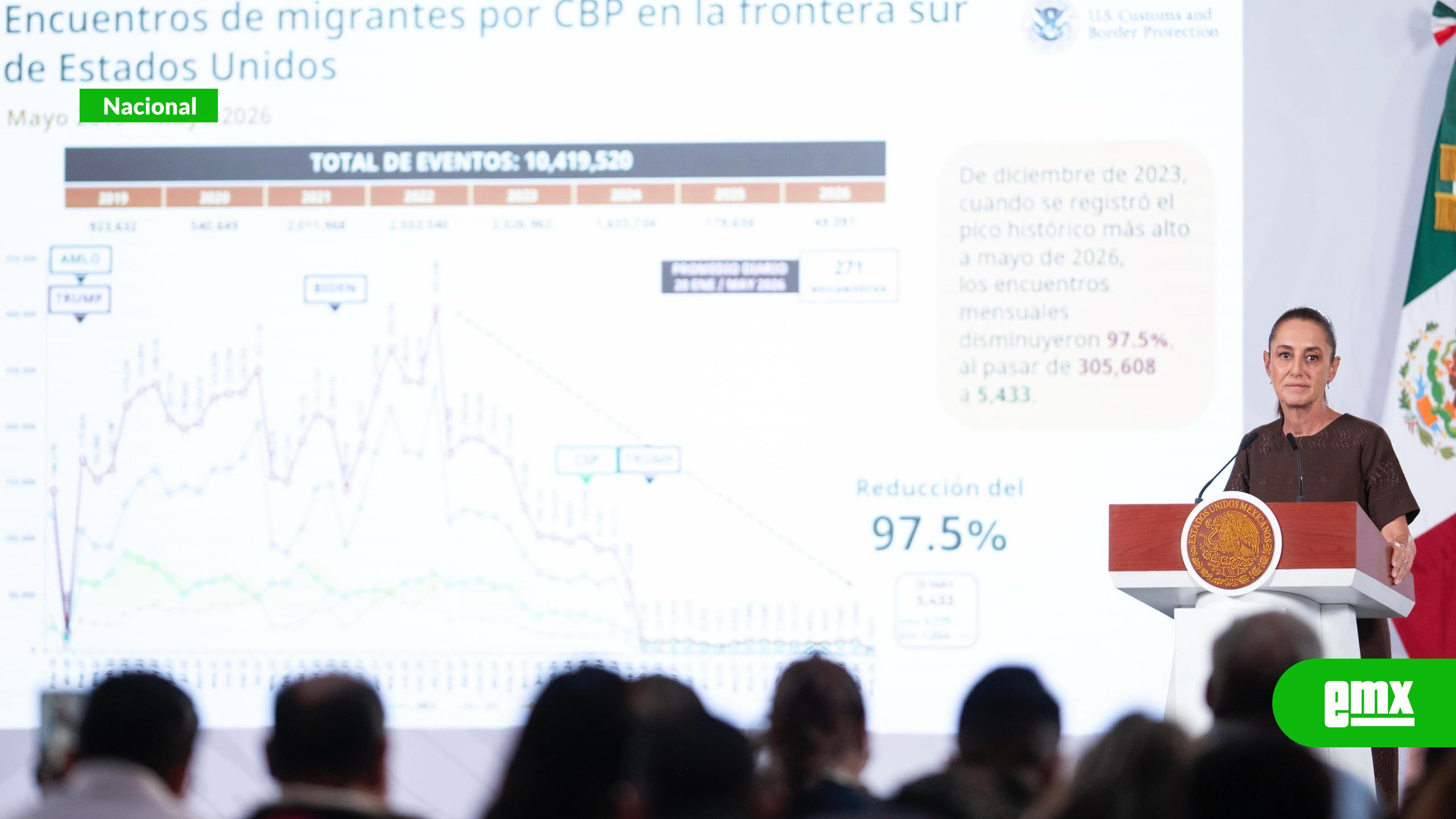 EMX-Sheinbaum-rechaza-detenciones-sin-pruebas-y-defiende-actuación-de-la-Fiscalía-en-caso-Sinaloa