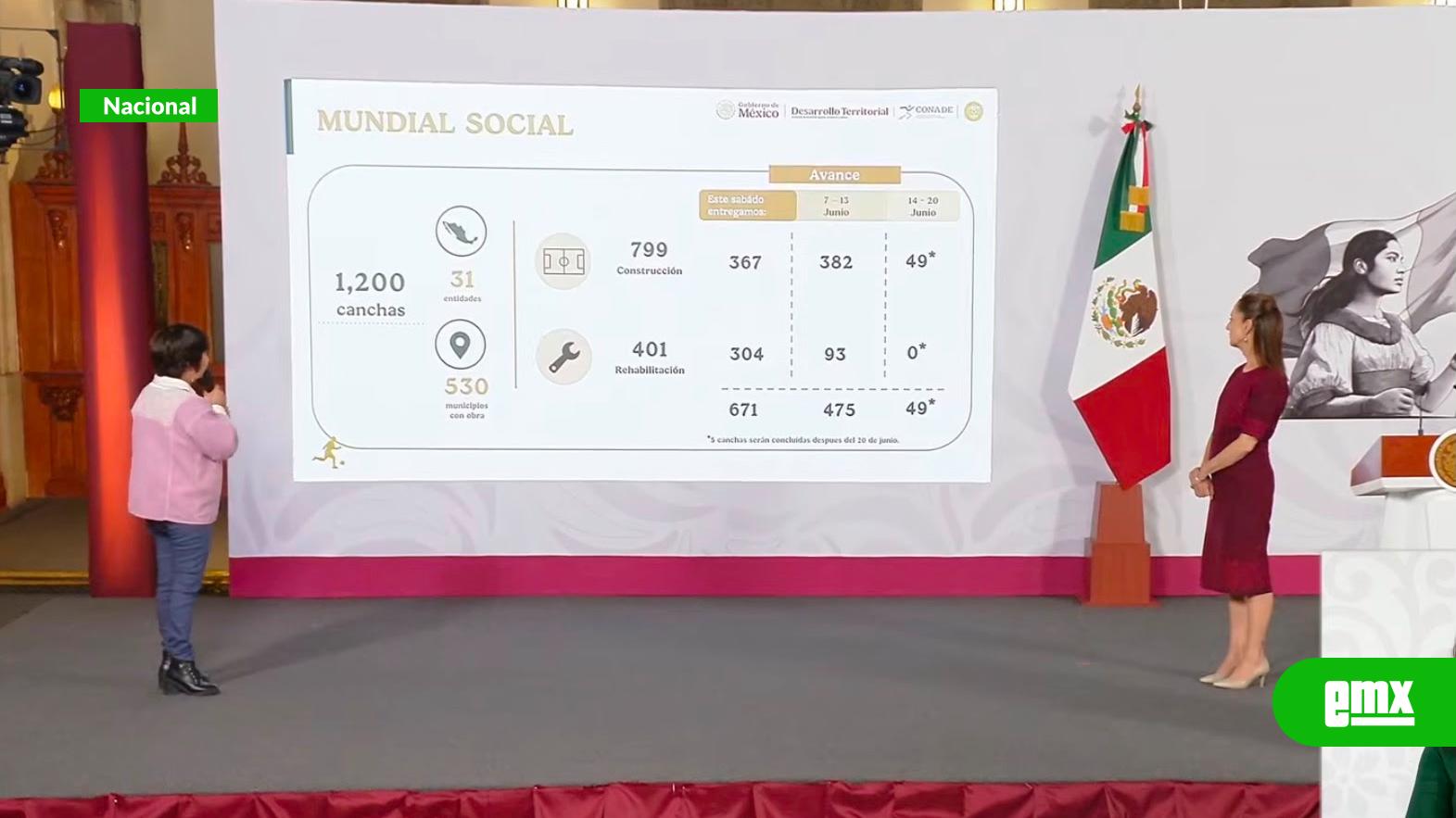 EMX-Gobierno Federal reporta avance en construcción de mil 200 canchas rumbo al Mundial