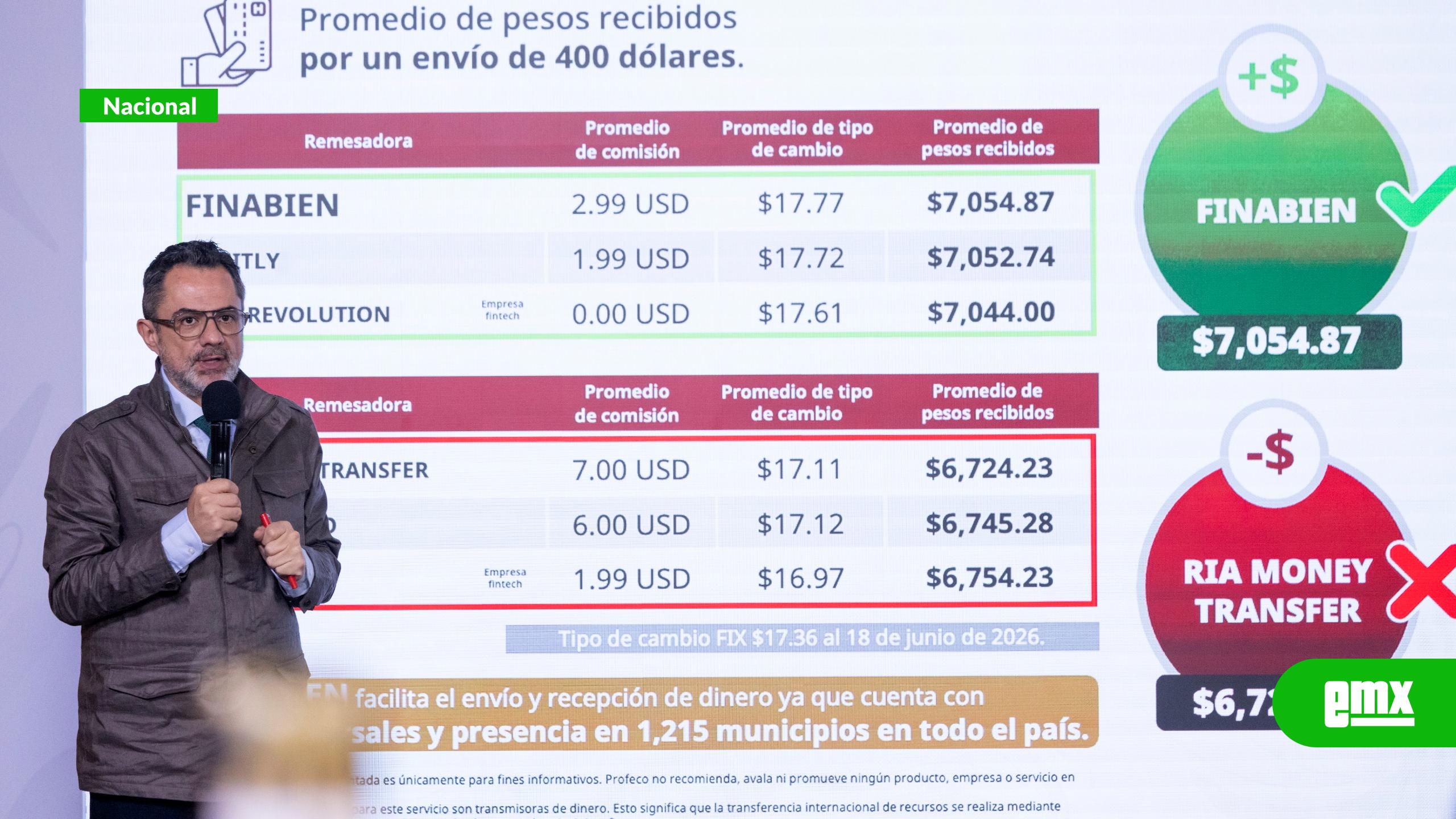 EMX-Más-de-77%-de-las-gasolineras-ya-venden-el-diesel-en-27-pesos-o-menos,-reporta-Profeco