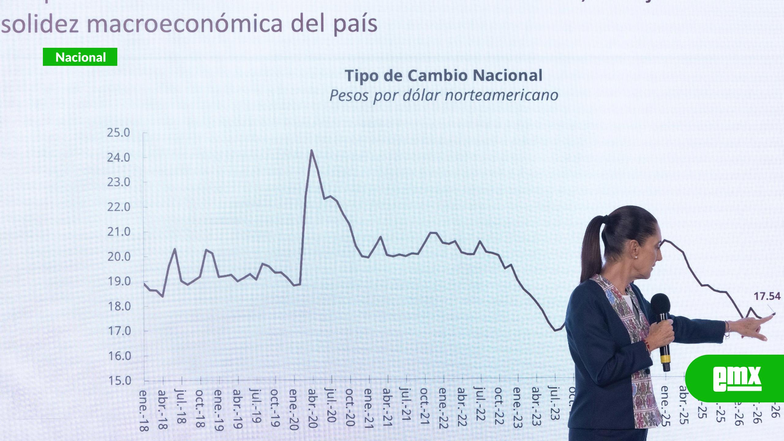 EMX-Sheinbaum-descarta-nerviosismo-en-los-mercados-por-revisión-del-T-MEC;-destaca-estabilidad-del-peso