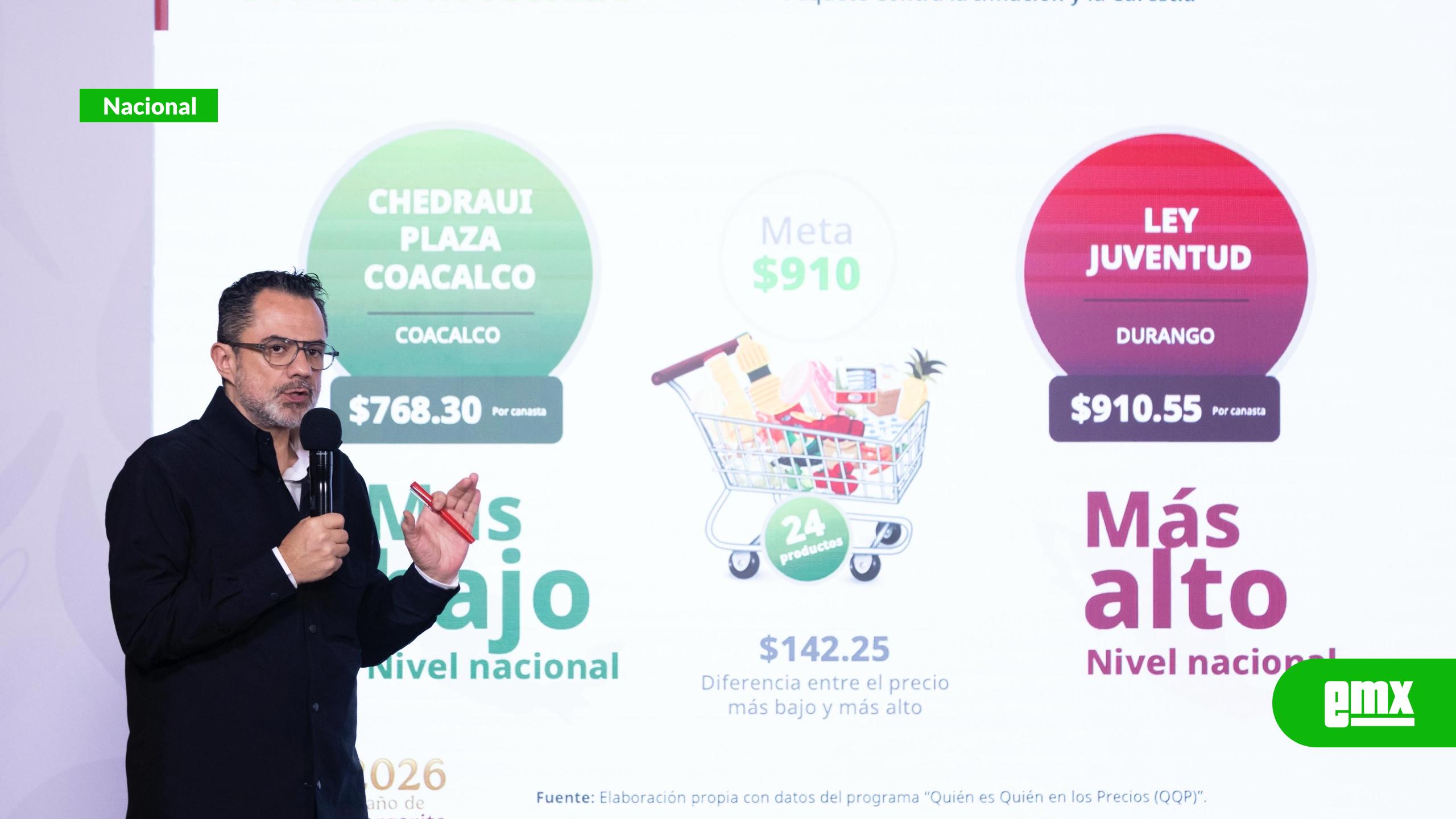 EMX-Casi-80%-de-las-gasolineras-ya-venden-diésel-por-debajo-de-los-27-pesos:-Profeco