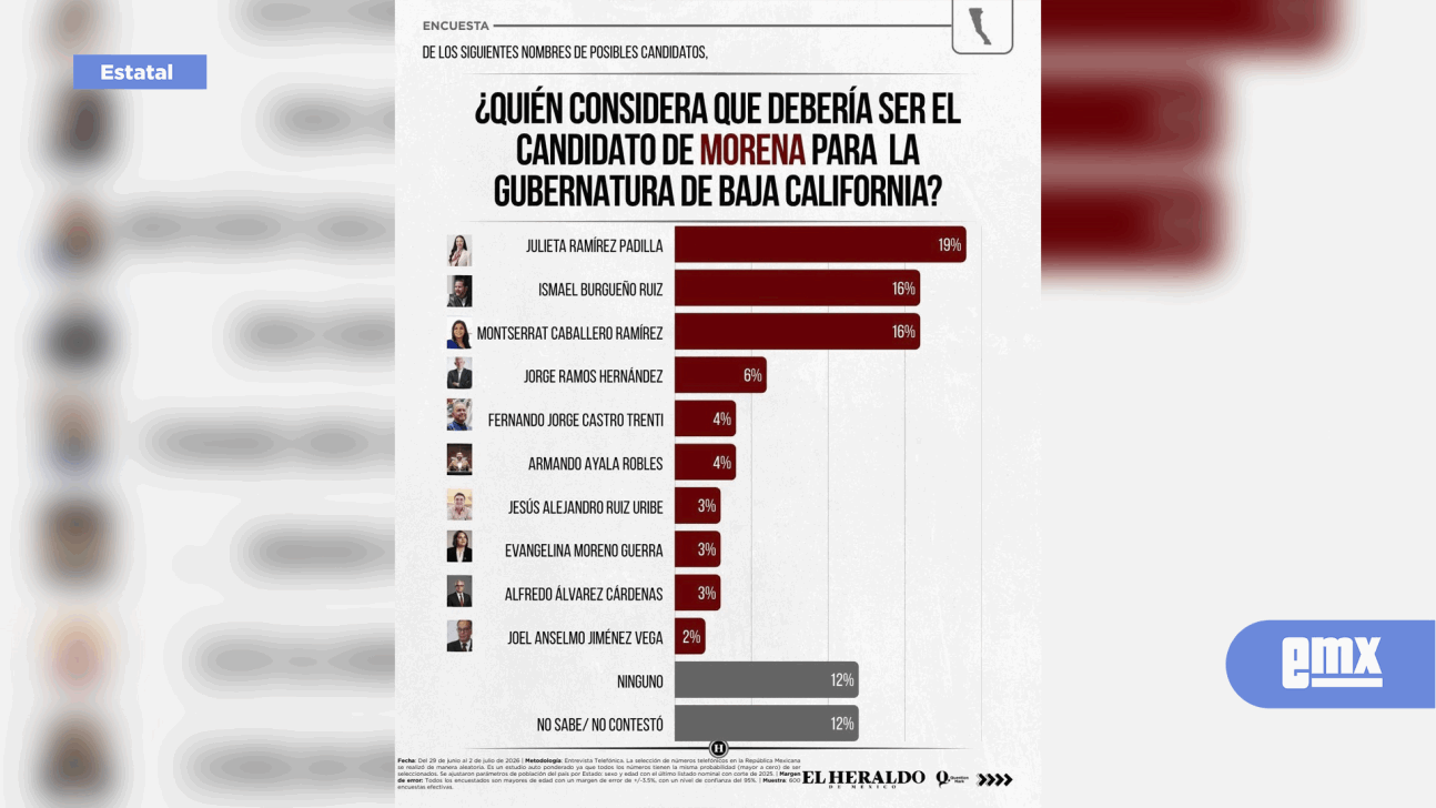 EMX-Julieta-Ramírez-lidera-encuesta-de-El-Heraldo-de-México-rumbo-a-la-gubernatura-de-Baja-California