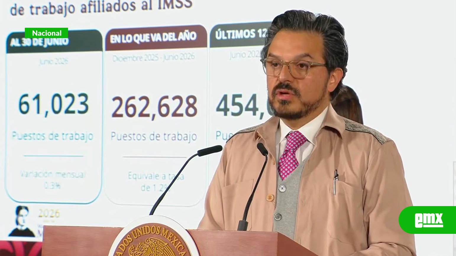 EMX- IMSS reporta cifra récord de 22.7 millones de empleos formales al cierre de junio