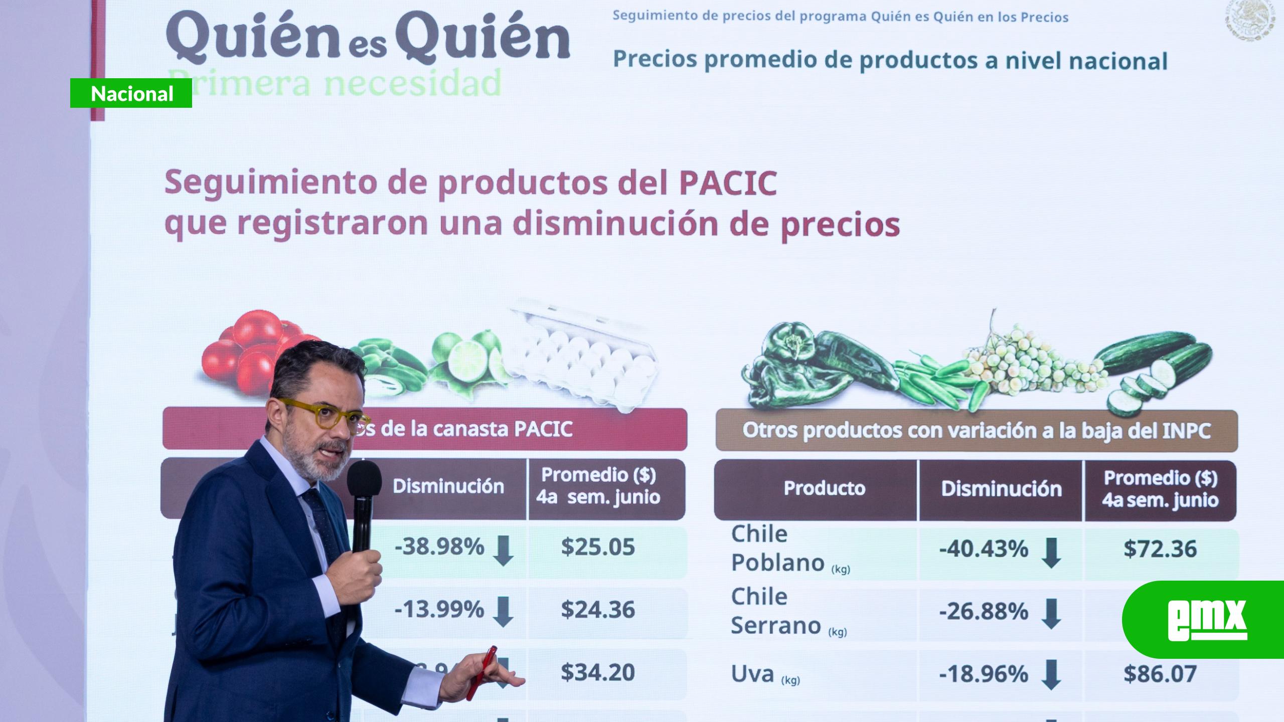 EMX-El-80%-de-las-estaciones-de-servicio-ya-vende-el-diésel-por-debajo-de-los-27-pesos-por-litro