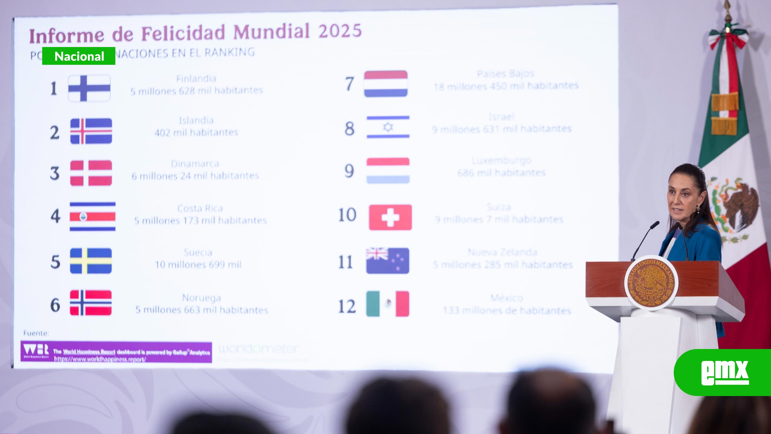 EMX-Mexicanos-califican-con-8.62-su-satisfacción-con-la-vida:-Sheinbaum